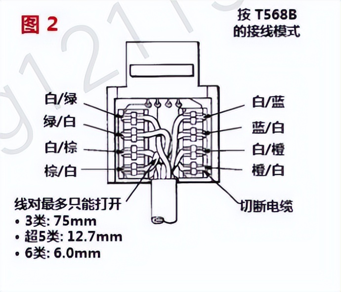 水晶头接线标准示意图,水晶头端口正确接线方法