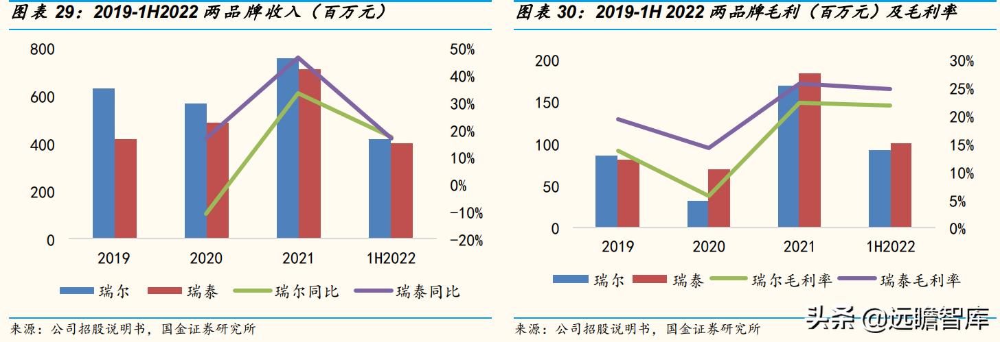 瑞尔齿科全国连锁,瑞尔齿科集团