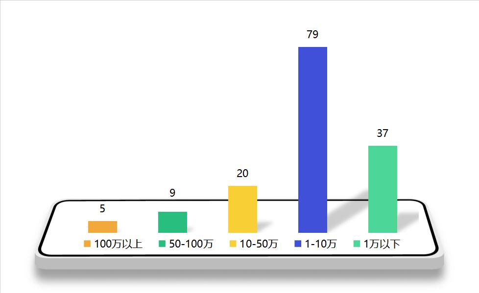 长江云观察｜搭“直播经济”快车，干部解锁履职“新姿势”