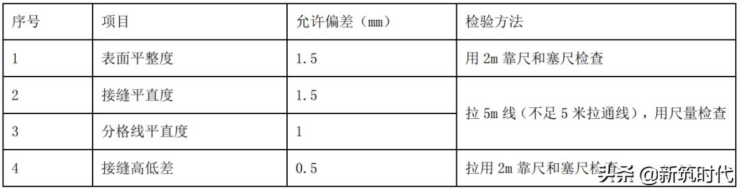 铝板吊顶龙骨安装方法,卡扣式暗龙骨铝板吊顶施工