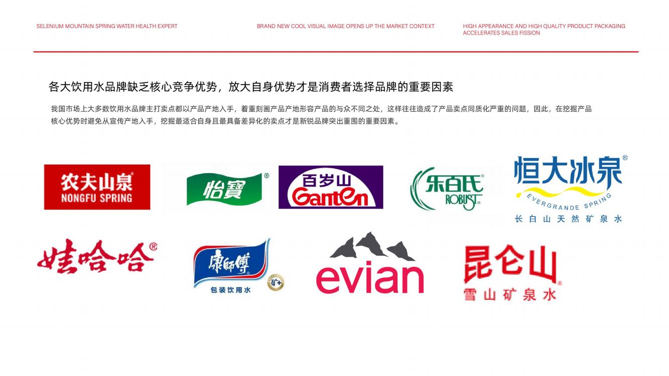 高端矿泉水品牌策划,矿泉水品牌推广策略策划