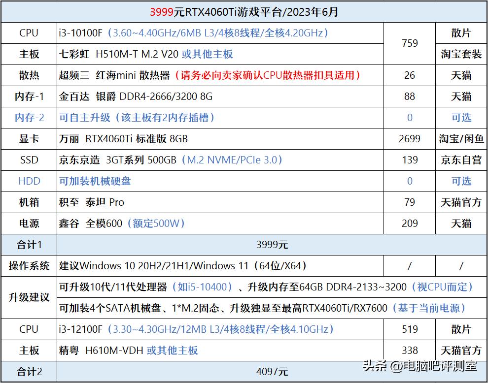 【装机帮扶站】第1064期:如何用3999元预算组装RTX4060Ti配置?