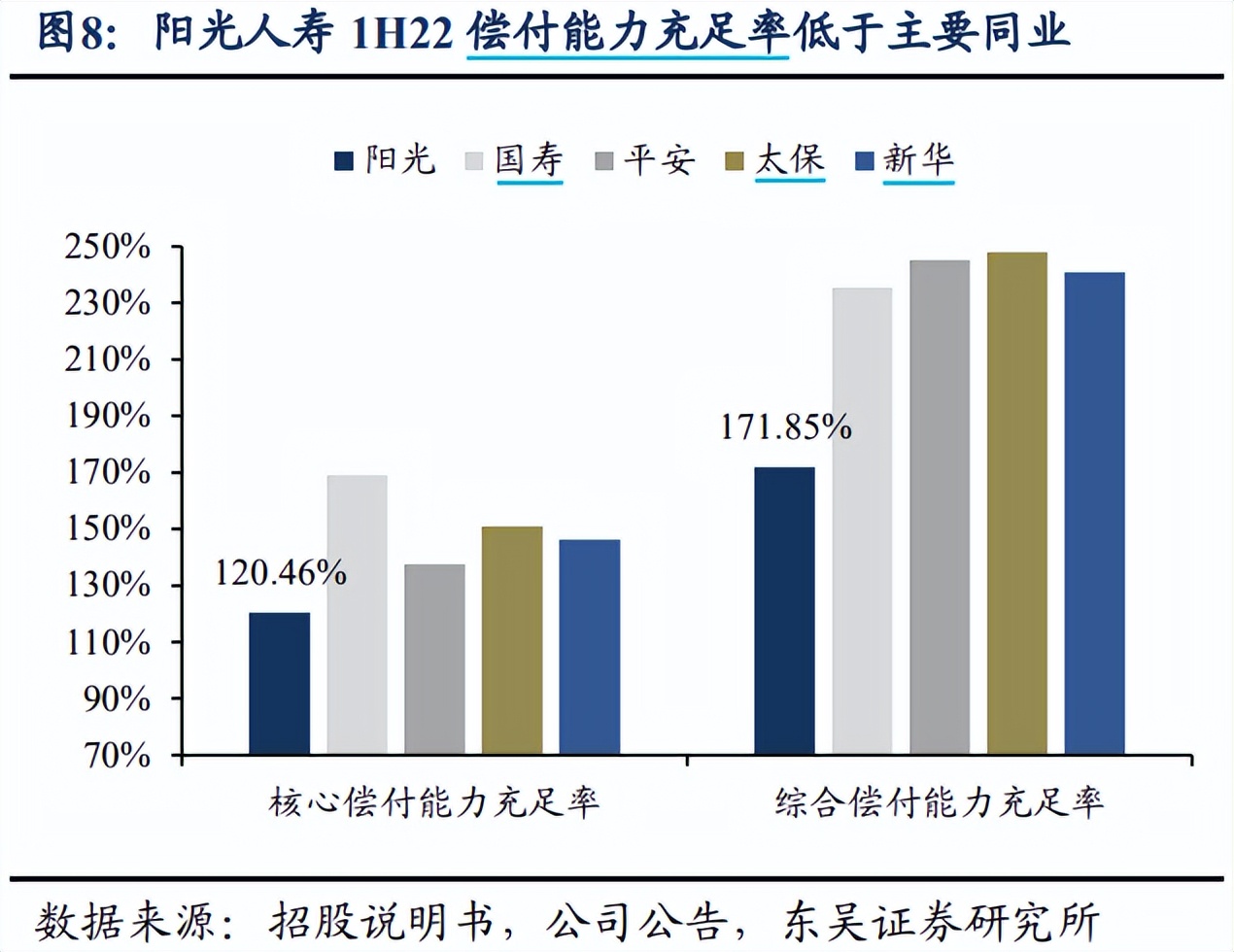 阳光保险估值缩水,阳光保险评级