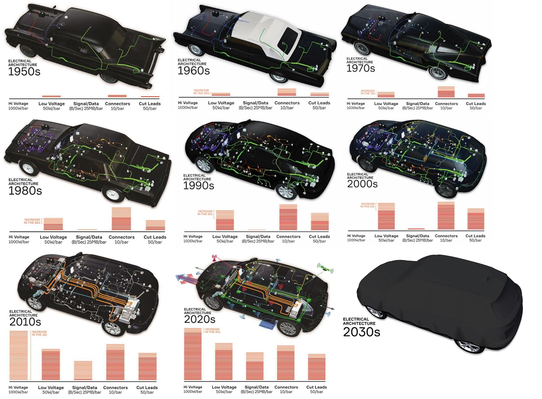 tier1姹借溅,鍏ㄧ悆鐭ュ悕姹借溅tier1