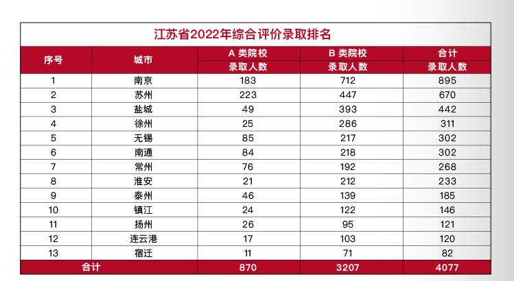 高中综合素质评价感悟与反思,高中综合素质评价年度规划与总结