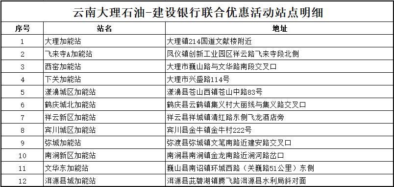 凭优惠券消费满10元立减2元,满178元减20元优惠券