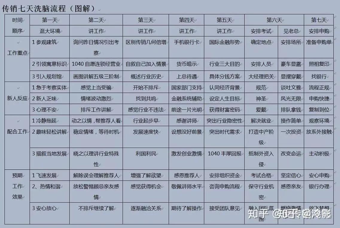 西安自愿连锁经营业,西安1040连锁经营讲课全过程