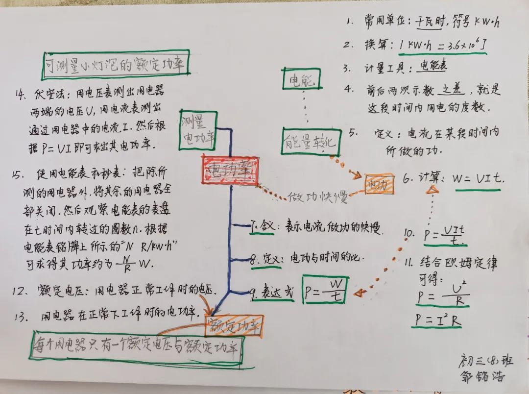 双减优秀案例从哪几个方面写,双减作业案例获奖范文
