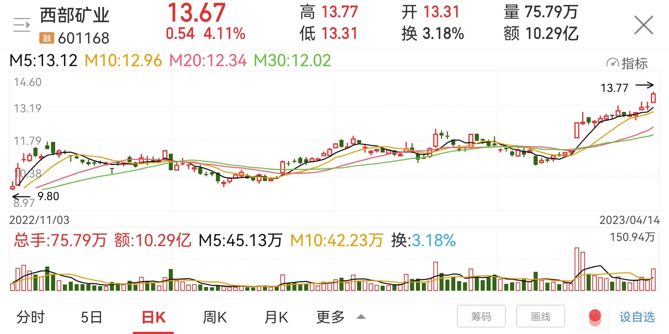 西部矿业合理估值是多少,西部矿业最新消息
