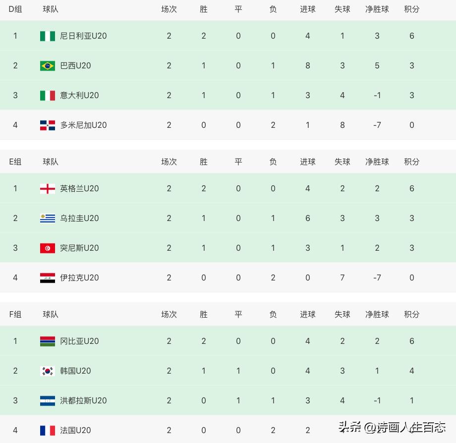 u20世界杯乌拉圭对挪威的比赛比分,u20世界杯阿根廷最新比赛视频