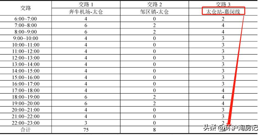 震撼上海未来41条地铁线路图曝光,上海城铁