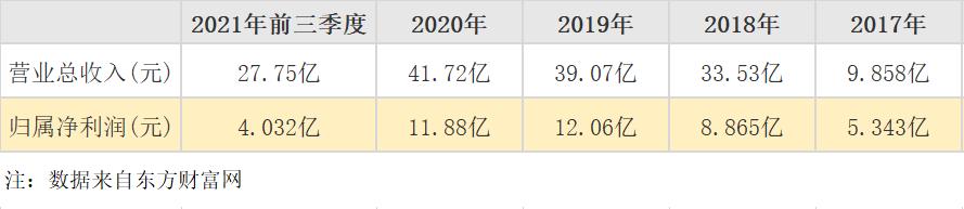 5亿中国人，逃不出南极人的五指山