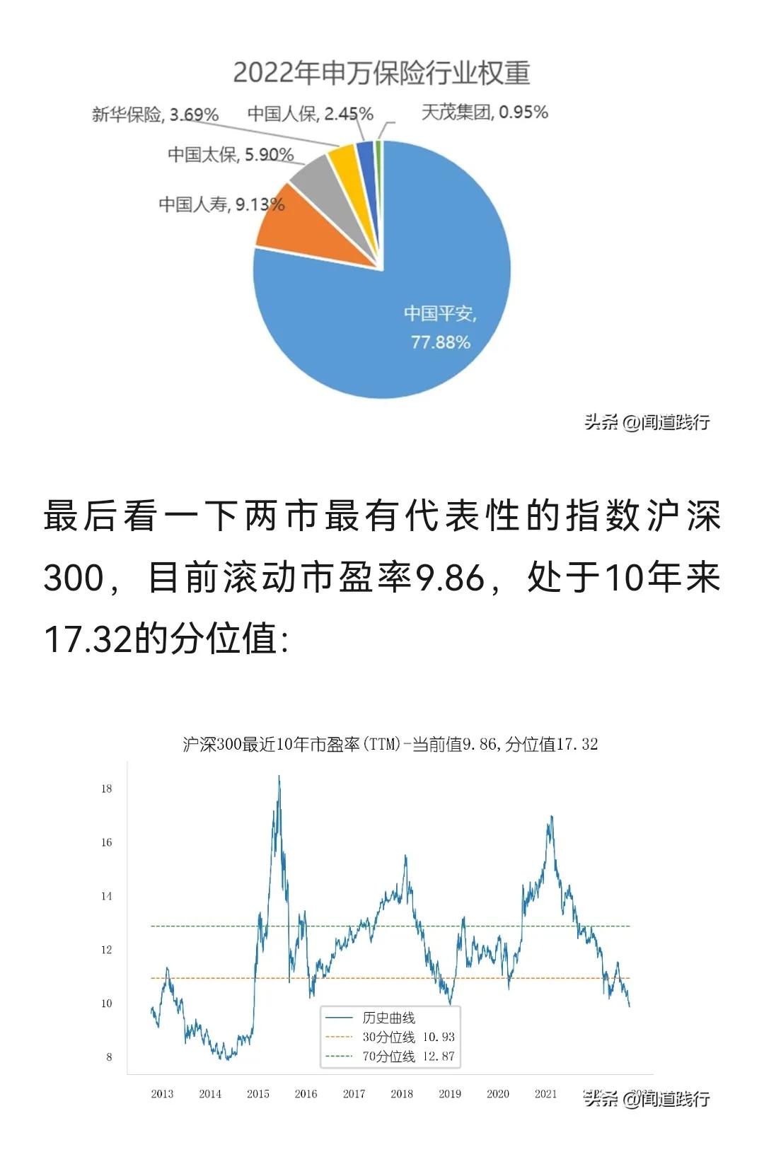 平安股票分析方法,大盘市盈率和市净率