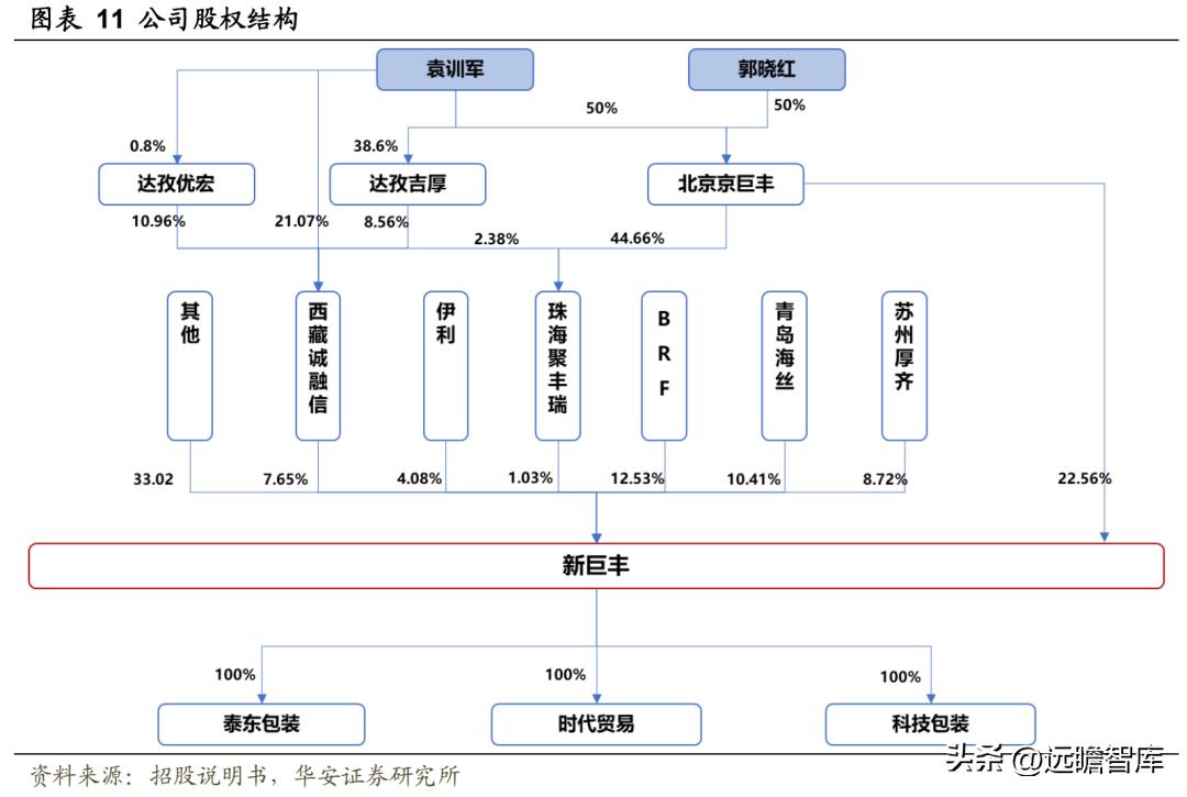 中国无菌包装三巨头,新巨丰无菌包装