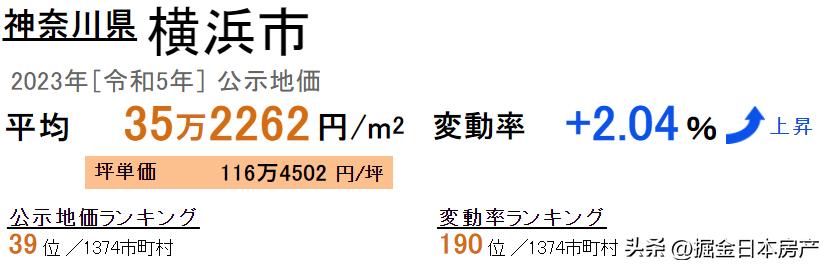 日本横滨市109万3LDK一户建，永久土地155㎡，电车直达横滨品川！
