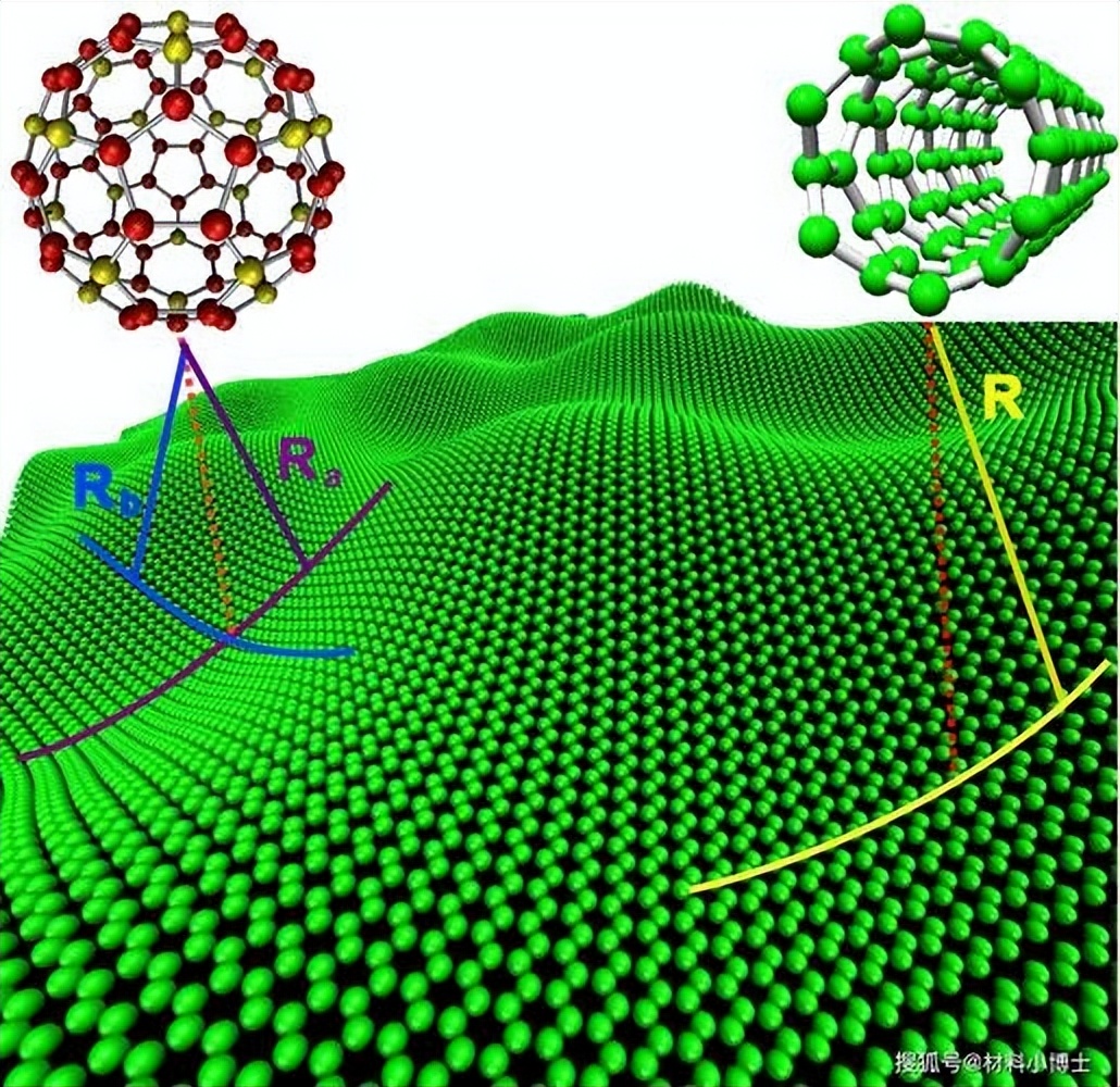 氧化石墨烯和石墨烯哪个毒性大,单层氧化石墨烯是真正的石墨烯吗
