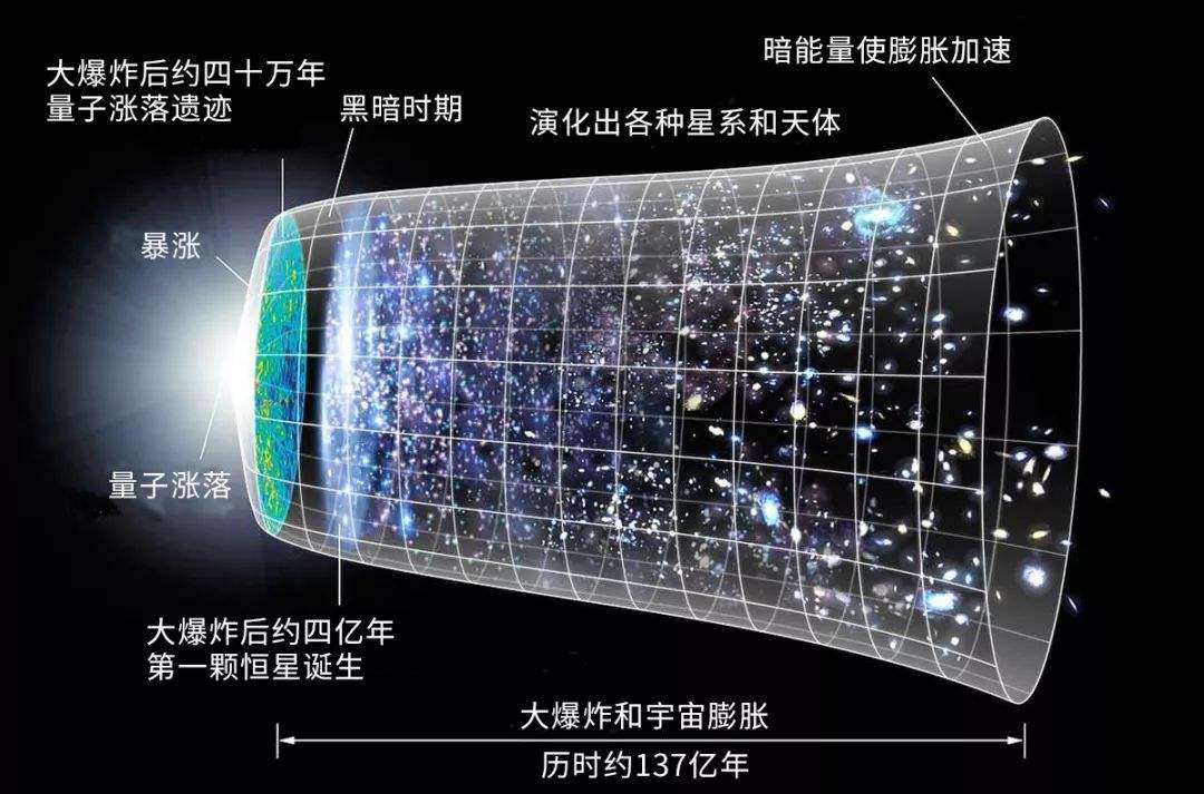 宇宙大爆炸星系的形成,宇宙大爆炸与星系碰撞