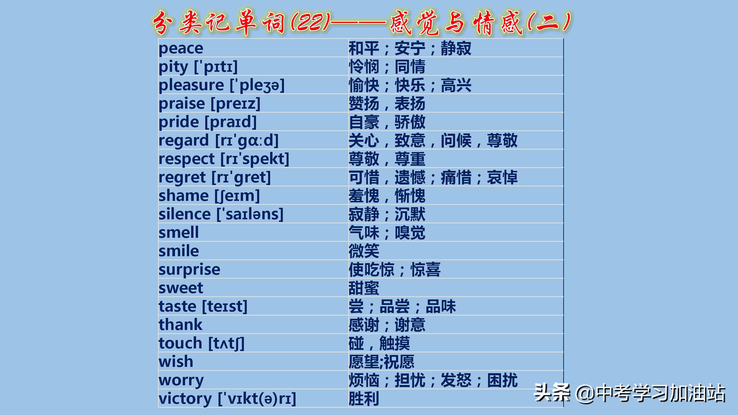 初中英语考纲词汇手册怎么背,初中英语1600单词分类速记
