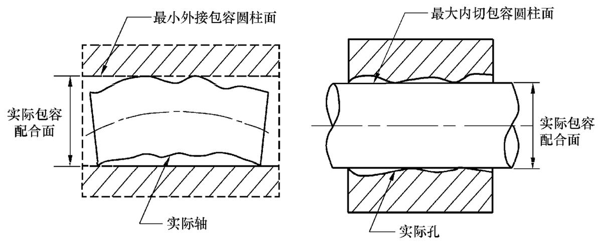 gdt几何尺寸与形位公差,几何尺寸和公差比例