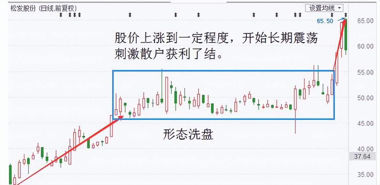 *家庄**如何在股市操盘？看完此文，带你识破*家庄**洗盘，从此不再被套