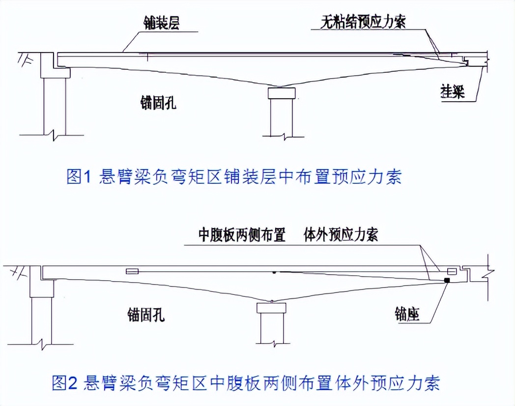 桥梁加固的技术和方法有哪些,桥梁加固的几种方法图解