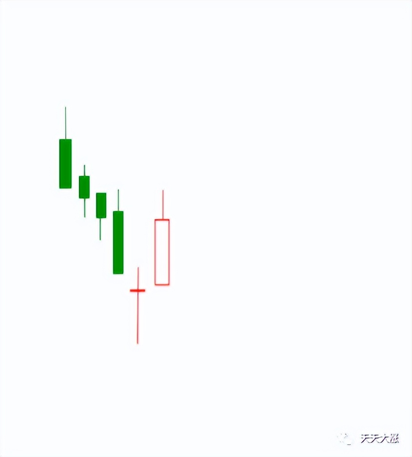 小白炒股入门k线怎么看,小白学k线视频