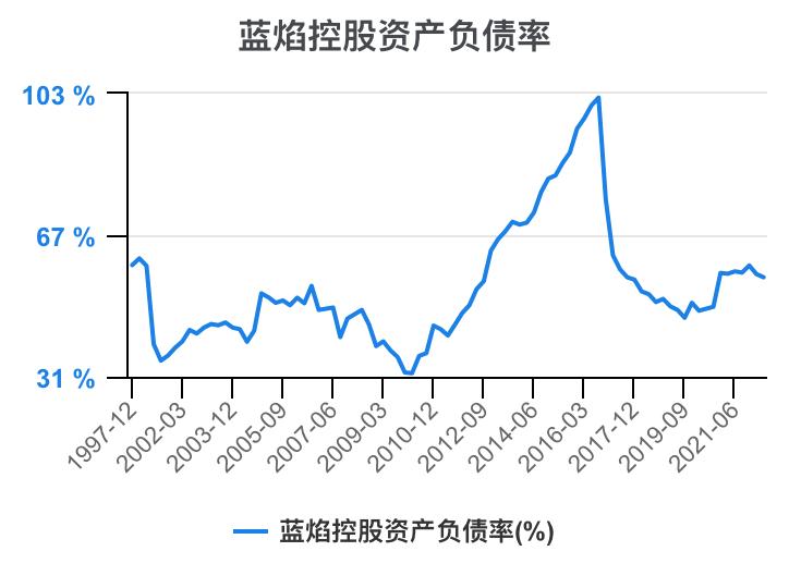 蓝焰控股2024年目标价,预测一下蓝焰控股走势