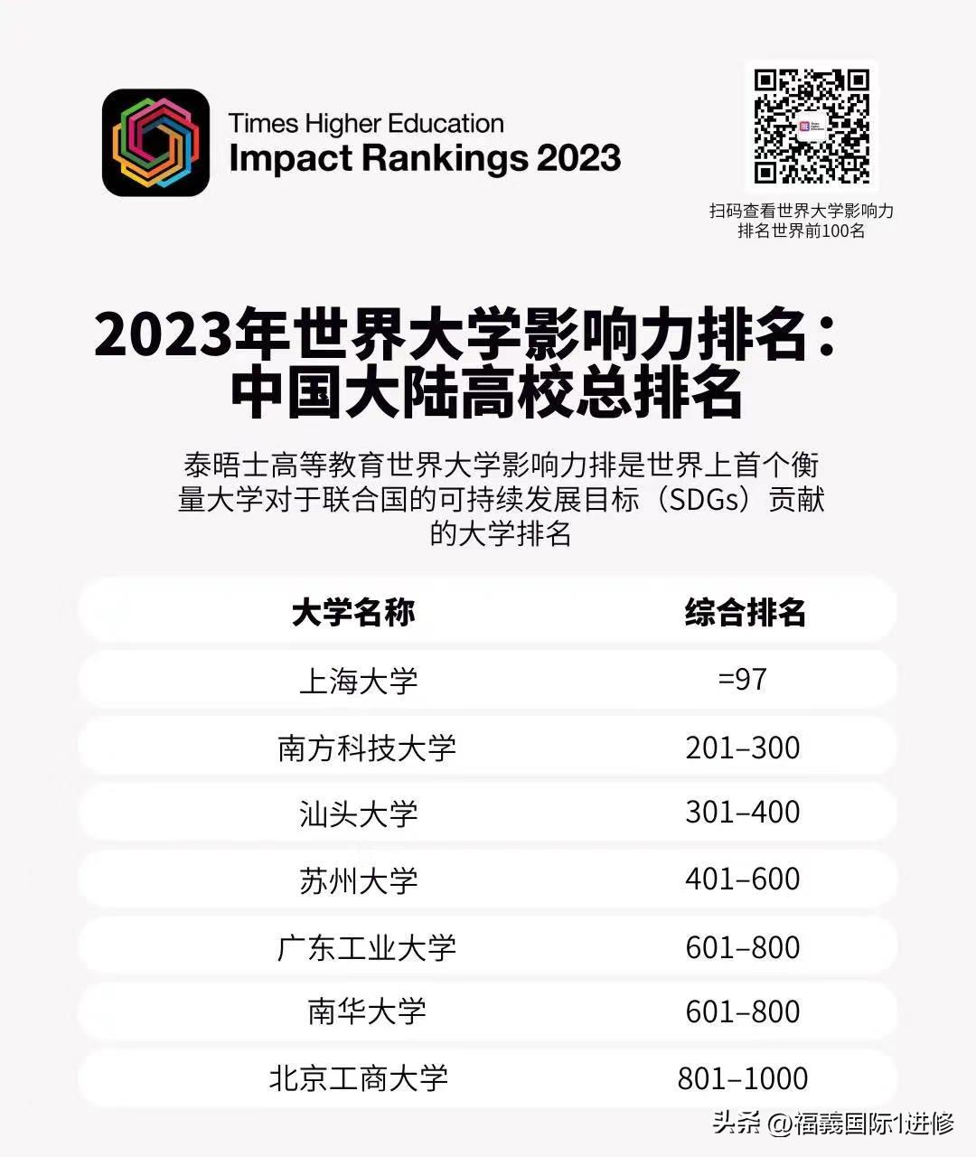 利物浦大学世界排名2023最新排名,qs世界大学排名港校