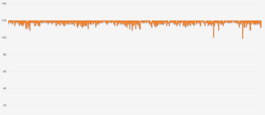 opporeno11使用感受,opporeno11体验畅快又耐久