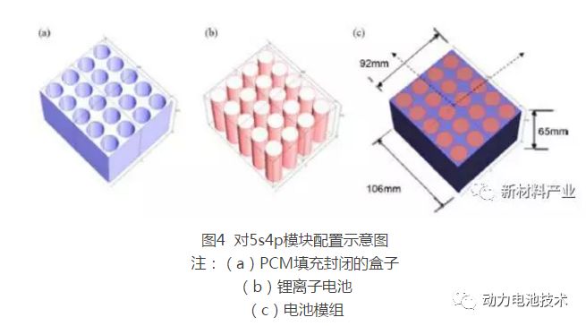 圆柱电池极耳焊接示意图,电池极耳技术参数