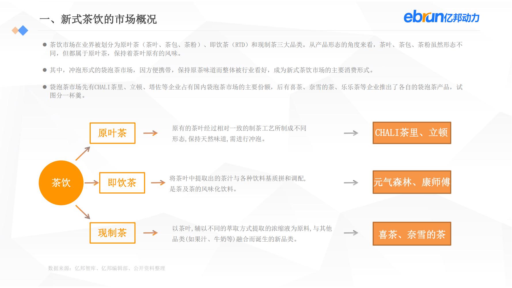 中国新生活方式：共9大行业，17个大品类，洞悉2022市场新机会