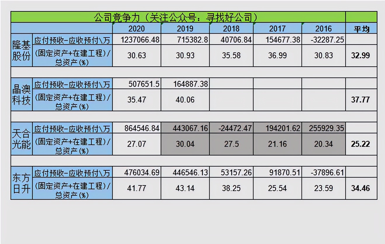 隆基光伏行情,隆基第一季度财报预测