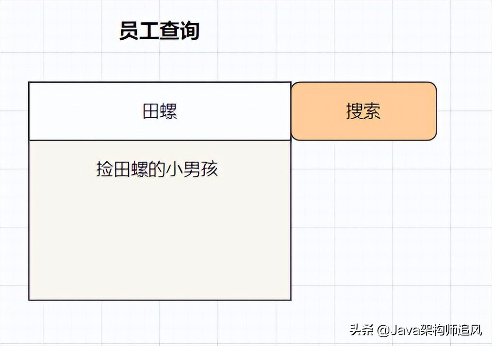 熬夜整理的20道计算机网络面试题,阿里大牛爆肝的面试题