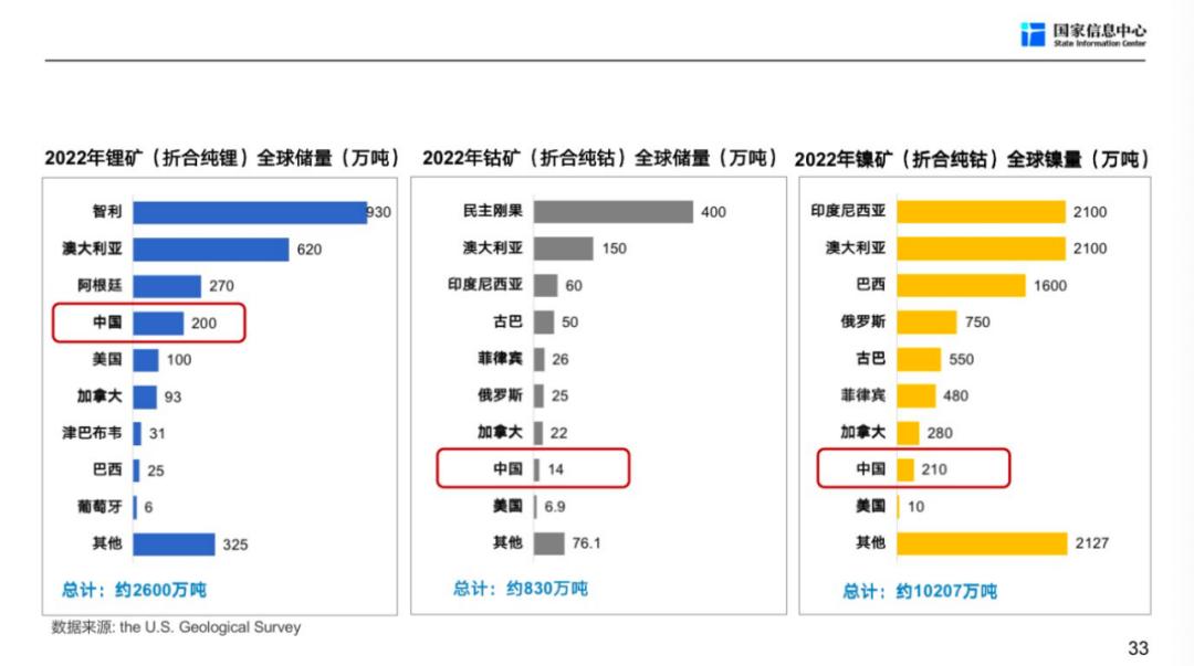 徐长明车市,徐长明谈未来车市