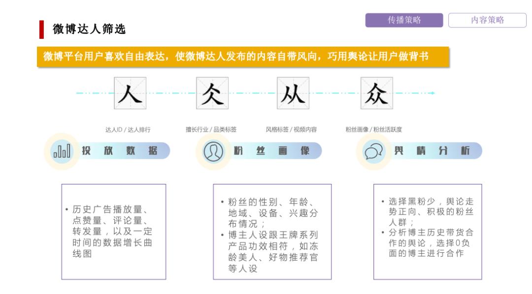618购物节营销方案,618营销方案100例