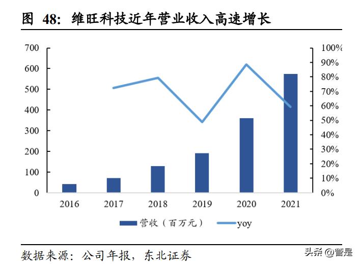苏大维格光学技术,苏大维格中微半导体