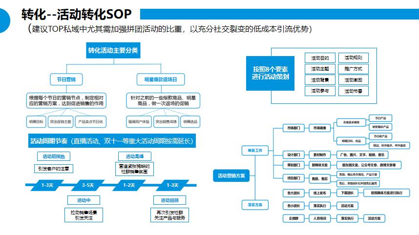 朗尊LegendshopTOP私域运营建议书