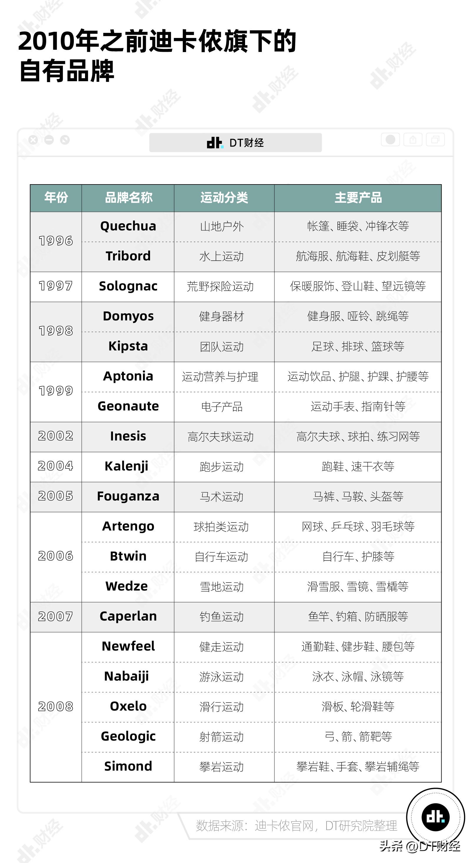 迪卡侬被誉为直男,迪卡侬为什么是直男的天堂