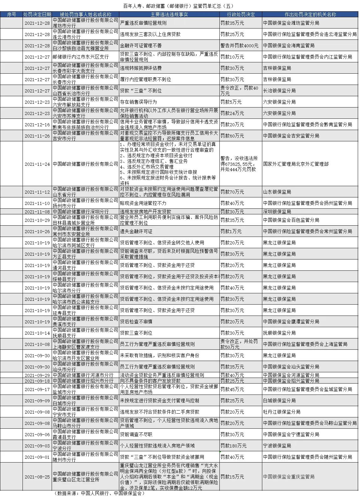 邮储银行投诉电话处理结果,邮储银行暂停非柜面交易投诉