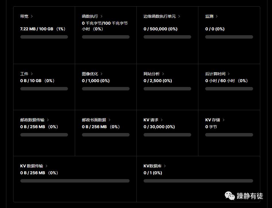 vercel部署网站优缺点 (怎么在vercel搭建网站)