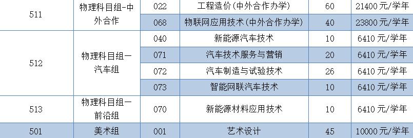 广东专科征集志愿录取学校有哪些,征集志愿广东专科有哪些学校