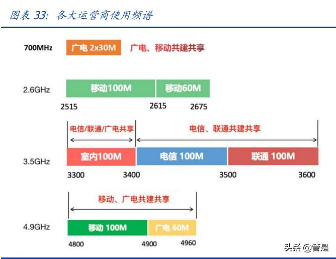 移动公司21年5g发展一飞冲天,中国移动5g研究报告