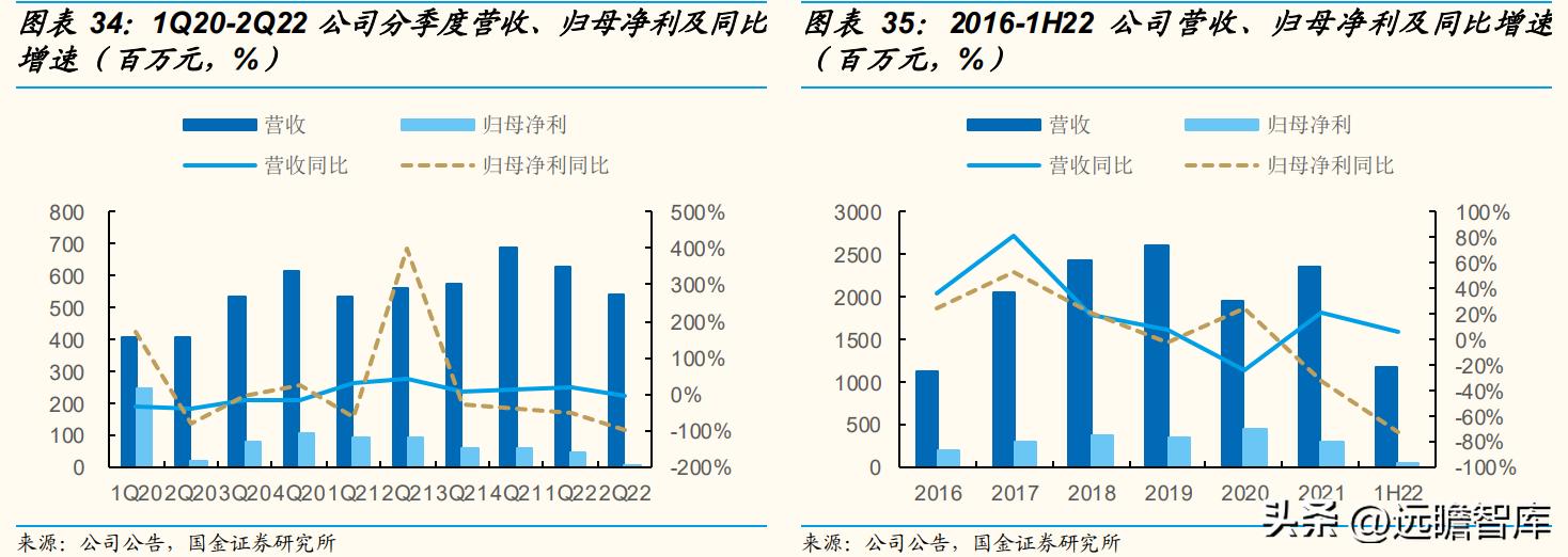 歌力思最新款女装羽绒服,歌力思女装是几线品牌