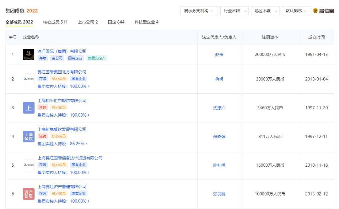 酒店回应月薪2万住不起汉庭如家,涨疯了