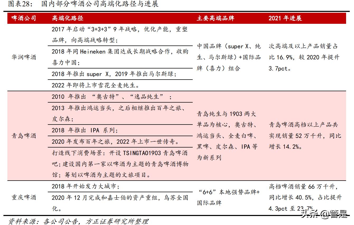 华润微深度研究报告,华润啤酒发布2019年业绩报告