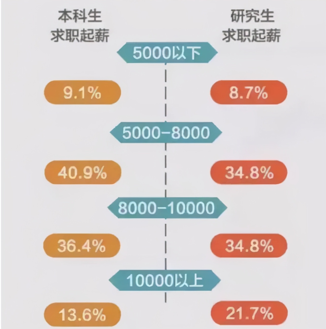 研究生真实工资浙江,研究生平均工资水平2017