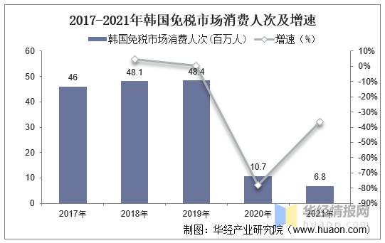 海南离岛免税店和机场免税店,免税发展趋势