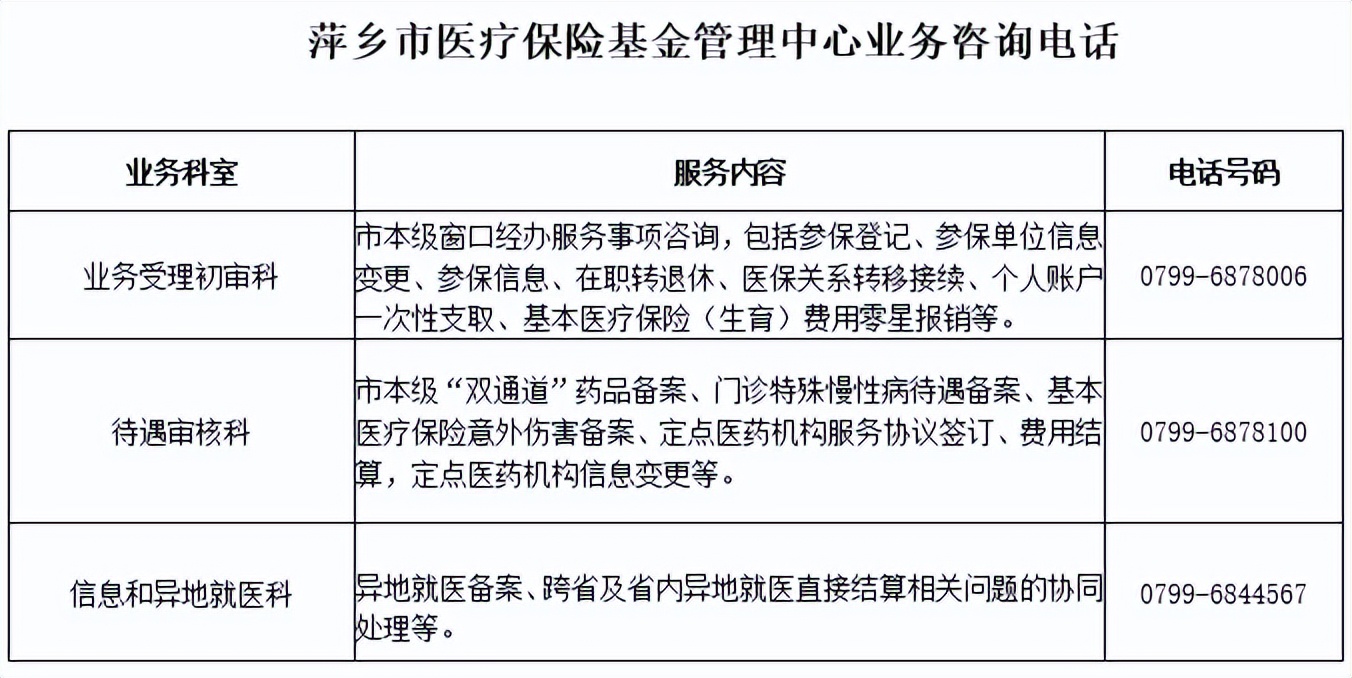 重要通知！近期萍乡医保业务办理有调整