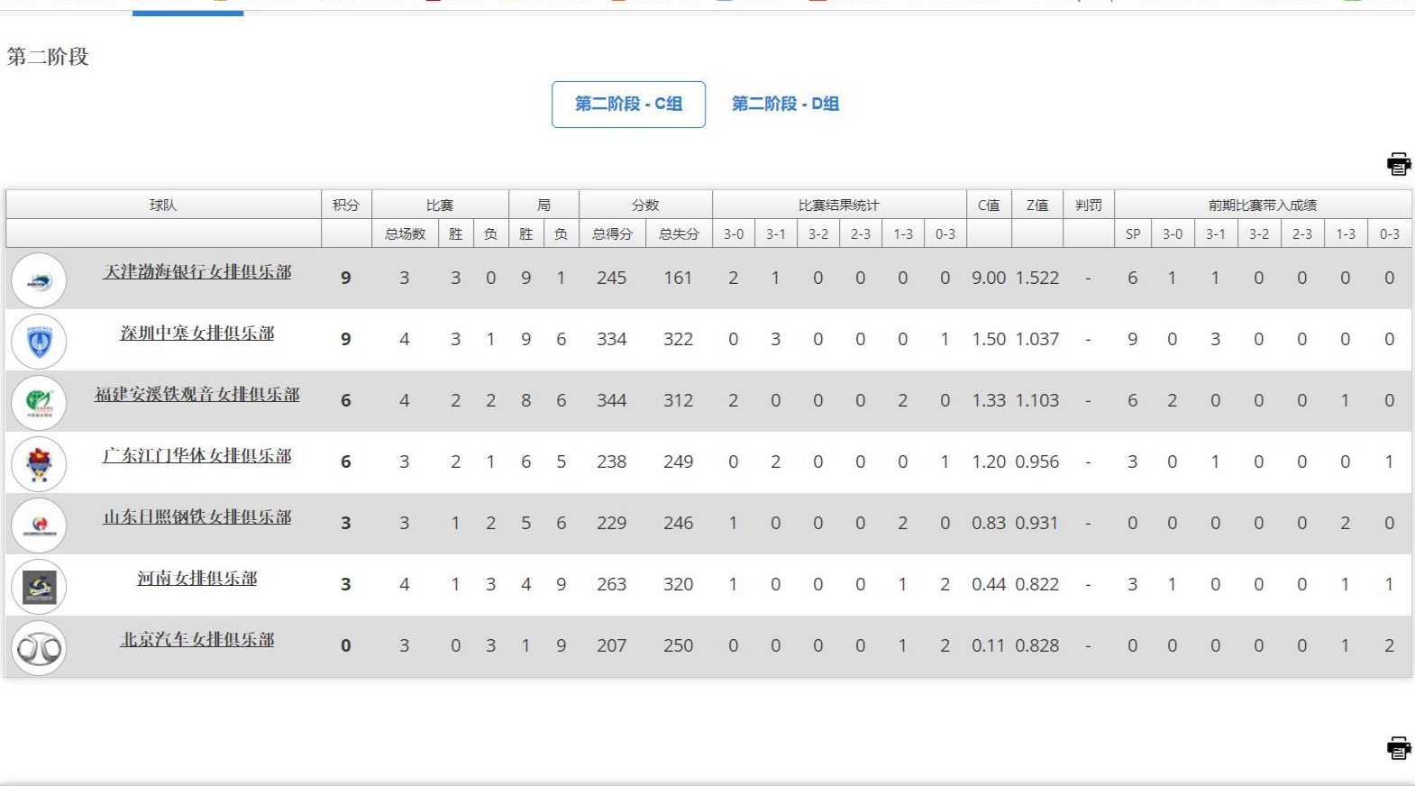 天津深圳女排比赛结果,女排天津对深圳直播