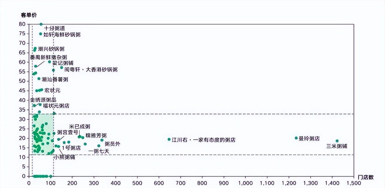 餐饮4万字报告：风浪越大，鱼越贵！（上）